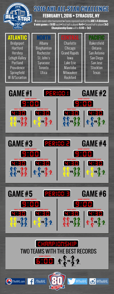 AHLAllStarChallenge